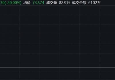 美股三大指数低开，中概股多数上涨