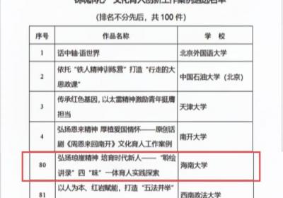 海南大学案例入选教育部2024年“礼敬中华优秀传统文化”宣传教育活动