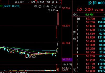 李嘉诚大动作：长和计划出售全球港口资产，股价两日飙升35%