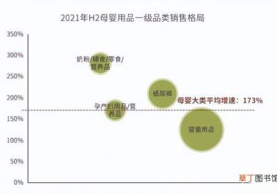 3月抖音母婴品牌榜出炉 母婴店品牌排行榜分享
