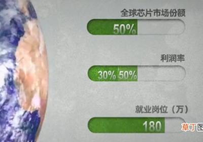 当今世界最顶级的芯片 为什么造不出顶级芯片
