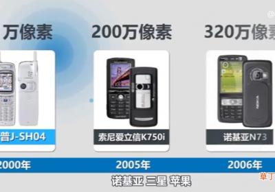 手机像素一般多少比较清晰 手机像素和摄像头越多越清晰吗