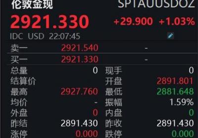 美股三大指数集体下挫，特斯拉跌幅逾5%