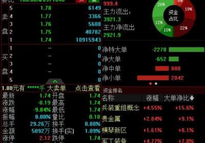 东方集团连续两日跌停，涉嫌财务造假面临退市风险