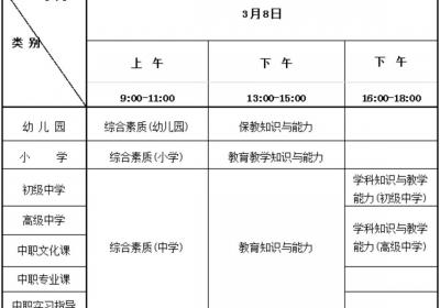 海南省2025年上半年中小学教师资格考试笔试将于3月8日开考 温馨提示→