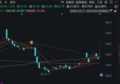 中金公司澄清：控股股东不存在与中国银河合并传闻。