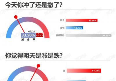 2月24日情绪指数回升，仓位动态一览