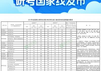 2025年研考国家线发布