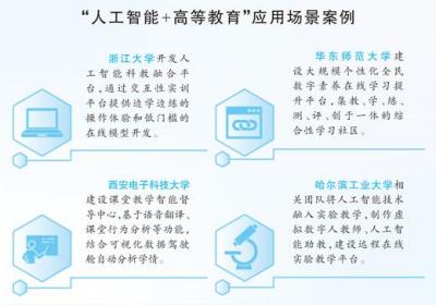 当大学生遇上大模型，人工智能会成为“偷懒神器”吗？