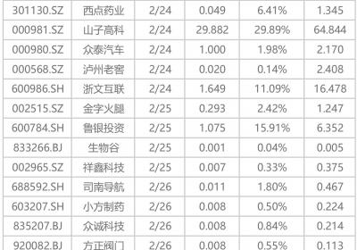 DeepSeek下周开源5代码库；苹果股东大会即将召开