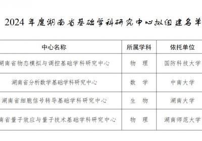 2024年度湖南省基础学科研究中心拟组建名单公示