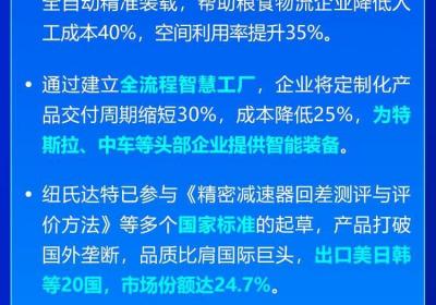 机器人“智”造机器人！山东这家民营企业逆袭挺进全球机器人赛道
