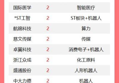 2025年2月20日A股涨停个股分析：杭齿前进连续7天涨停