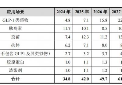 汉邦科技逆市增长，全球化布局成效显著