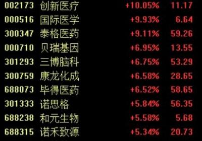 稳外资20条行动方案发布，相关板块迎上涨机遇