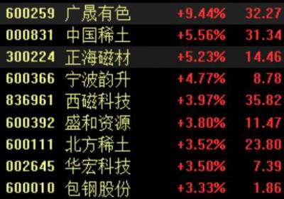 稀土开采新规即将发布 行业业绩与估值望双提升