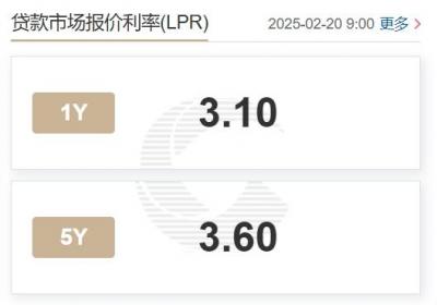 2月LPR利率公布：5年期与1年期保持不变