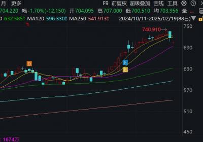 美股三大指数低开，Meta股价下跌近2%