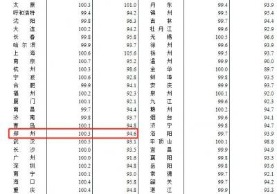 两连涨！郑州最新房价出炉