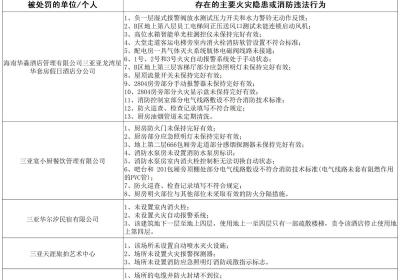 三亚集中曝光第二十七批火灾隐患单位 涉及酒店、民宿等