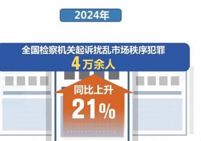 透过数据看“检察力量”高质效办理涉企案件成效 助推法治化营商环境