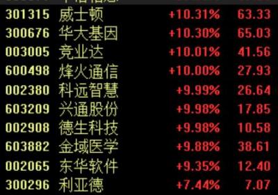 数据要素市场化加速推进 机构看好三大主线