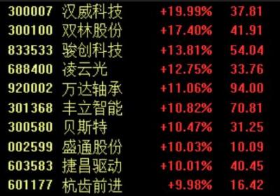 科技巨头布局人形机器人，细分领域市场潜力巨大