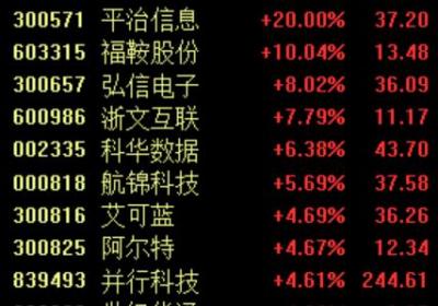 上证指数微跌0.11%，人形机器人概念涨幅显著