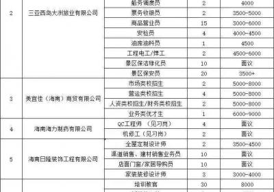 “海南学子·就在海南”留才行动将于2月25日启动 岗位火热征集中