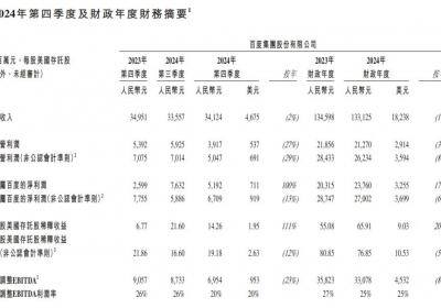 改写后的标题为：百度2024财报亮眼，营收1331亿，文心大模型调用量激增33倍。<br>这个标题简洁明了地概括了原文章的主要内容，即百度在2024年的财报表现强劲，总营收达到1331亿元