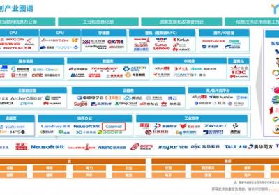 2024年信创产业报告揭晓：Coremail荣登百强榜