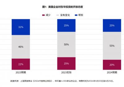 跨国企业在中国成功的关键领导力三要素