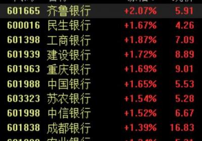 上证指数小幅下跌，锂电池概念股表现强劲
