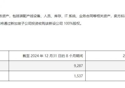 剑指全球第三 上市甬企拟以1199万欧元发起收购