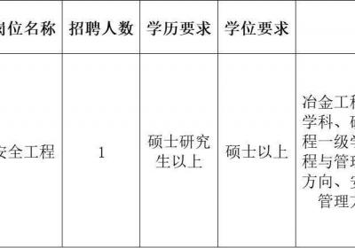 今日起报名！山东省应急管理厅所属事业单位公开招聘岗位公布