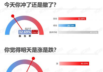 加仓信号！2月17日市场情绪回暖