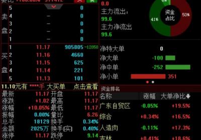 新时达复牌涨停，海尔集团拟成实控人