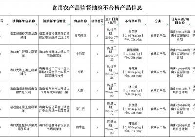 海南省公布11批次不合格食品名单 不合格原因涉及农残超标