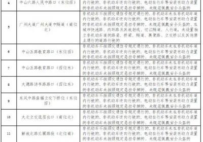 广州新增65个电动自行车交通违法行为抓拍取证点位，包括环市东路、广州大道等
