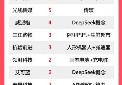 优化后的标题可以是：<br>"A股87只个股涨停，光线传媒5连板领跑市场"