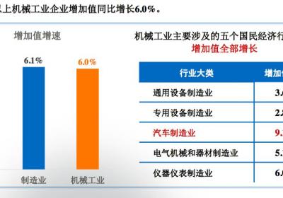 2024机械工业年度业绩发布：机遇与挑战并存