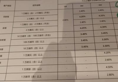 多家银行下调！美元存款利率“高地”进一步消失