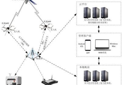 东进技术：创新密码应用，筑牢无人机安全防线