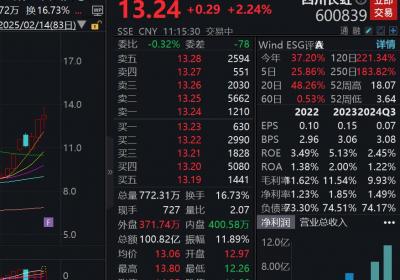 四川长虹AI TV接入DeepSeek，成交额突破100亿元