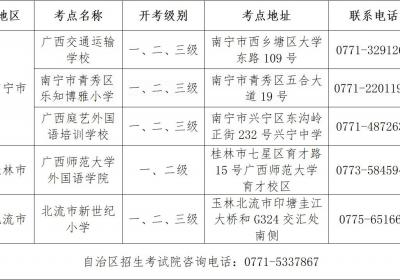 2025年上半年剑桥少儿英语考试广西考区2月19日开始报考