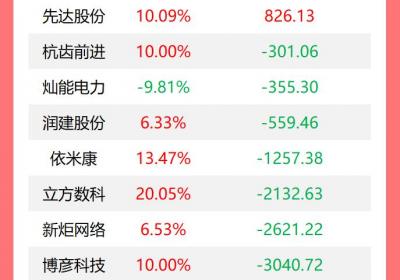 机构今日龙虎榜：抛售18股，重仓买入光线传媒2.32亿元