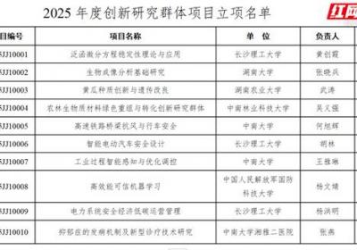 4078项！2025年度湖南省自然科学基金项目立项名单公布