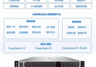 优刻得DeepSeek满血版大模型一体机全新上线