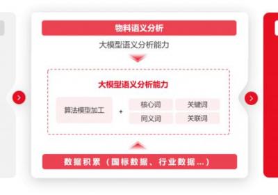 北京筑龙物料管理智能化再突破：智能物料 DeepSeek