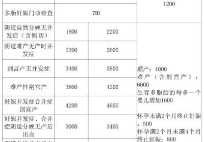 湖南生育保险待遇标准调整 三项最高补助标准翻倍